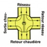 V4V à secteur taraudée en laiton F1" - E.R.E REGULATION : H4MG25-8