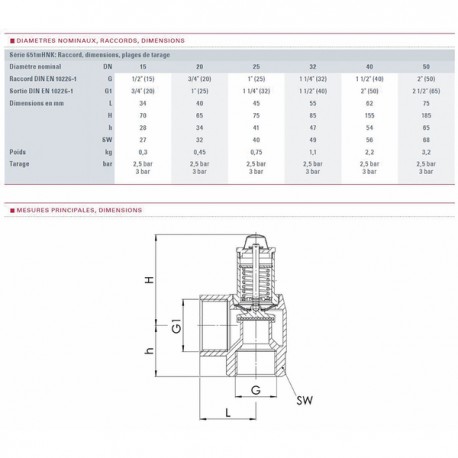 Soupape chauffage 5b molette F1/2" x F3/4" - GOETZE : 651MHNK-15-F/F-1 5B