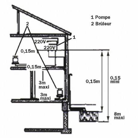 Pompe aspirante ECKERLE SP32-01 - GOTEC : 113930