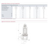 Soupape chauffage 4b molette FF1/2" - GOETZE : 651MHIK-15-F/F-1 4B
