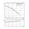 Circulateur Star-Z NOVA T - WILO : 4222650
