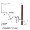 Neutraliseur CONDENSAFE - SENTINEL : CONDENSAFE-PLUS-FR